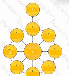 OGEA-101 Question 24